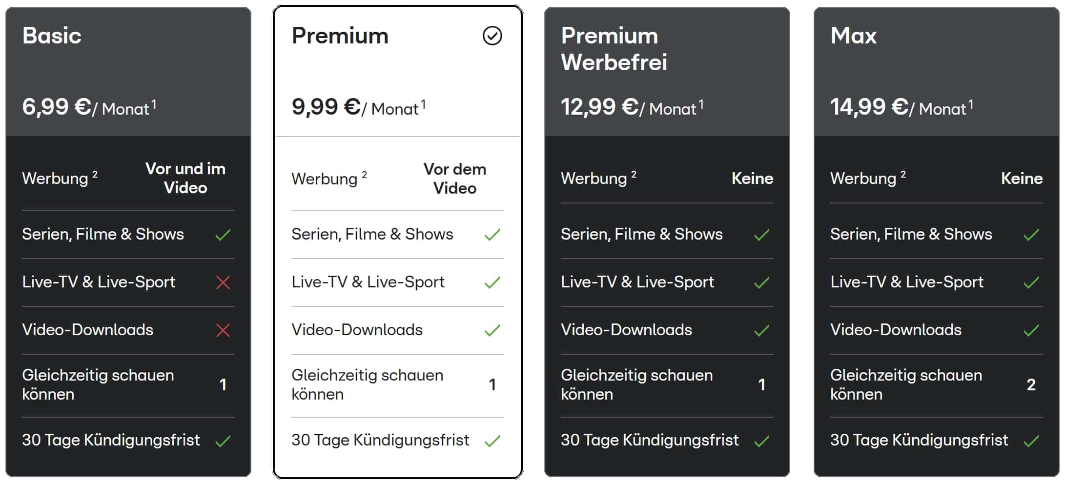 rtl-plus-tarife