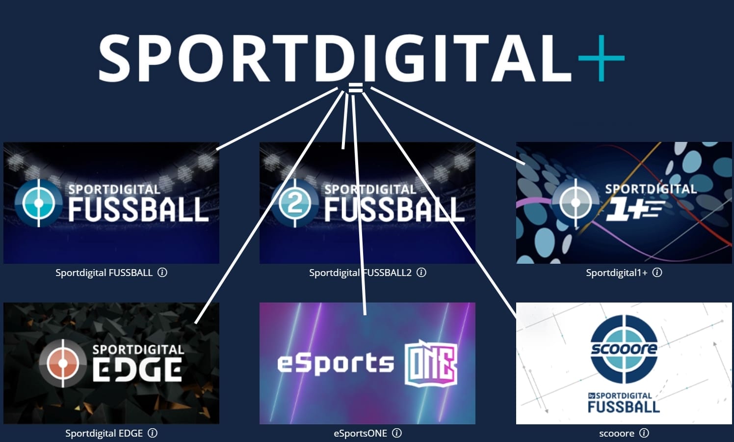 sportdigital-plus-sender